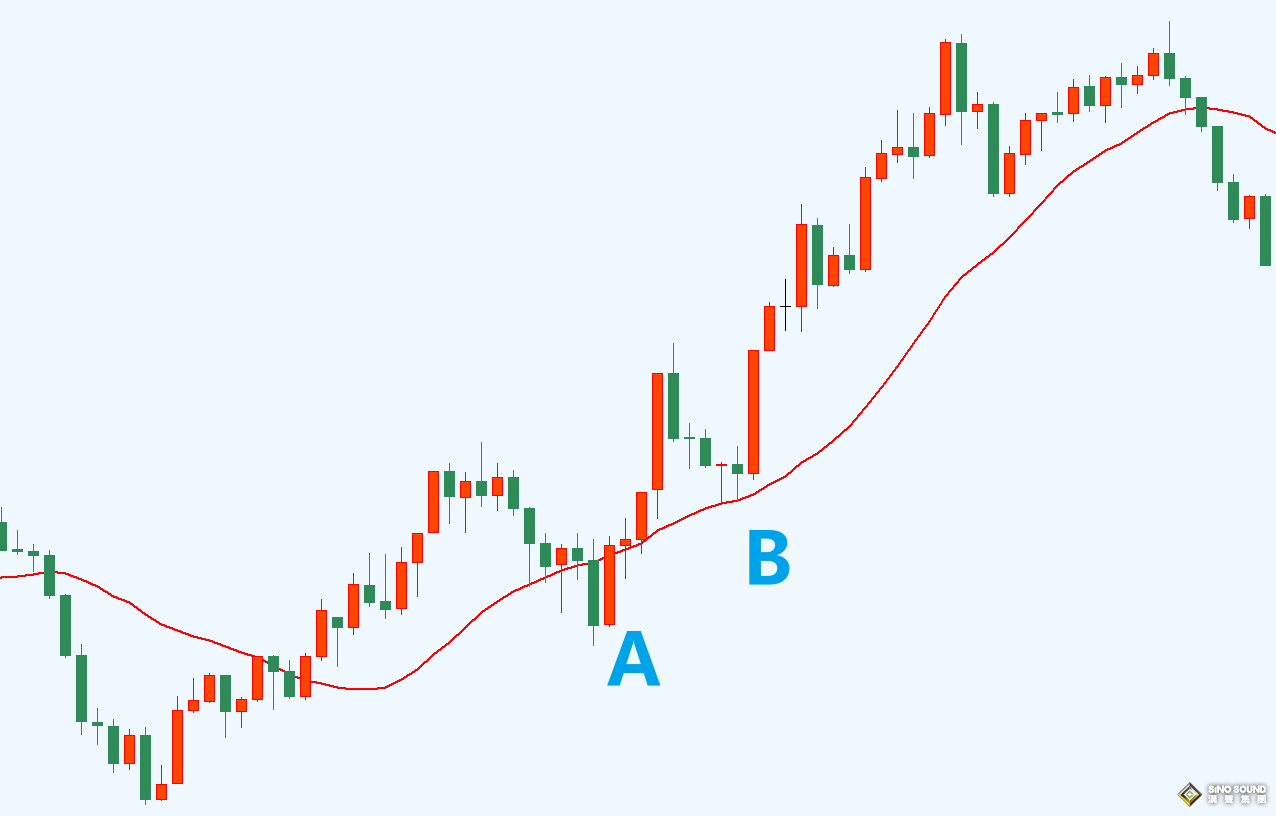 現(xiàn)貨黃金投資中的“生命線”，你了解嗎？