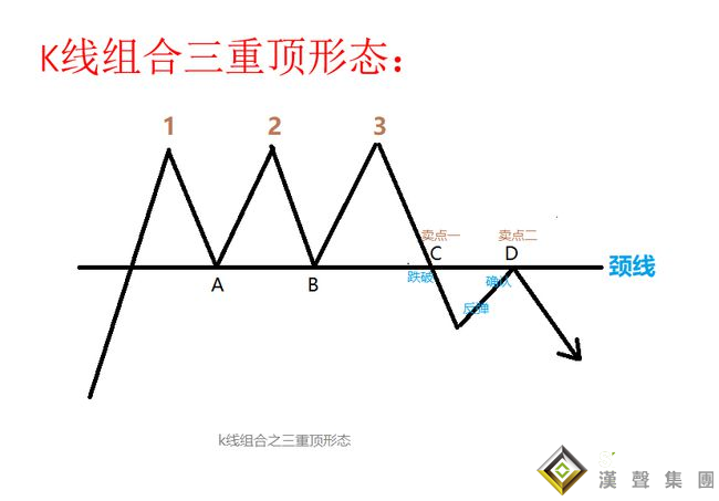 經(jīng)典現(xiàn)貨白銀走勢分析方法，判斷轉(zhuǎn)折就看它們！