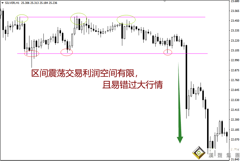 白銀現(xiàn)貨分析應(yīng)先解決理念問題