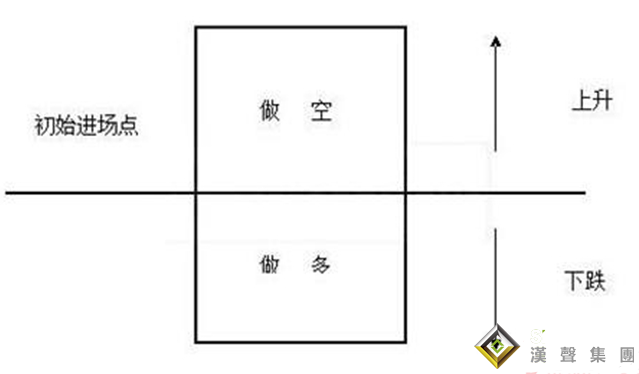 現(xiàn)貨黃金今日建議的倉位管理方法有哪些？