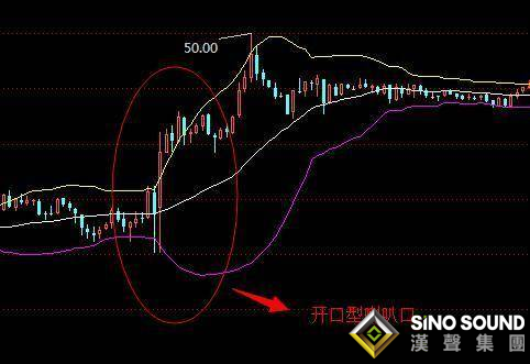 用布林線的開口如何分析今日現(xiàn)貨白銀價格？