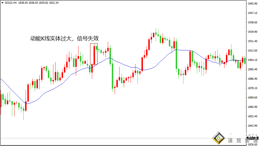 現(xiàn)貨黃金價(jià)格走勢(shì)圖分析_短線反轉(zhuǎn)