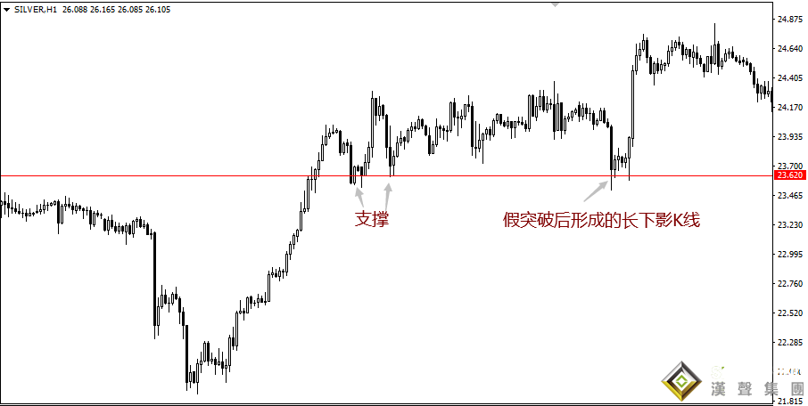 現(xiàn)貨白銀實時行情分析