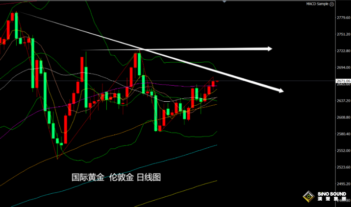 張堯浠：美聯(lián)儲(chǔ)再言降息謹(jǐn)慎、金價(jià)受非農(nóng)等預(yù)期維持走強(qiáng)