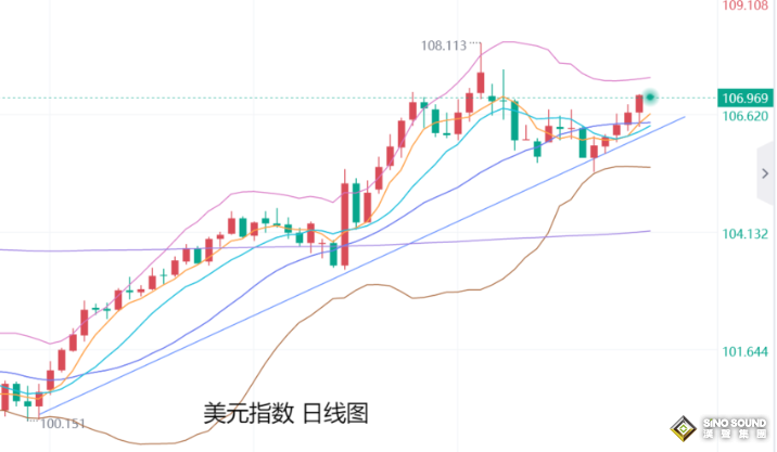 張堯浠：黃金降息前再走調(diào)整、待下周未來政策方向指引