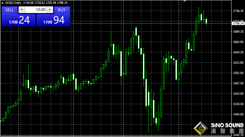 今日黃金現(xiàn)貨價(jià)格_央行刺激措施