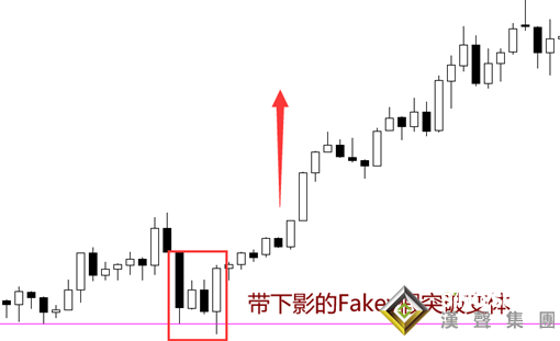 現(xiàn)貨白銀操作_假突破行情