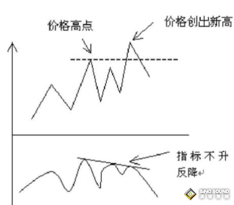 倫敦銀如何用技術(shù)分析構(gòu)建系統(tǒng)