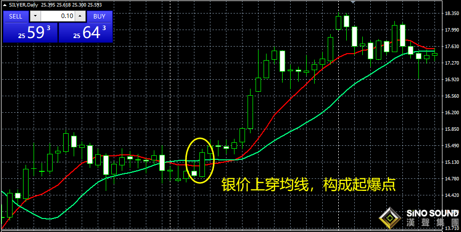 倫敦白銀價格實時走勢圖