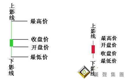 利用K線的影線，就能分析現(xiàn)貨白銀走勢？