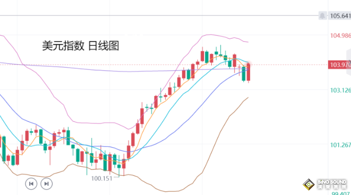 張堯浠：大選出口民調(diào)結(jié)果將出、黃金調(diào)整仍是多頭機(jī)會