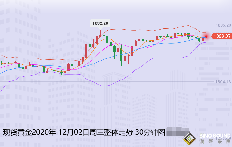 張堯浠:刺激計(jì)劃前景增強(qiáng)、黃金反彈續(xù)看1850再博空