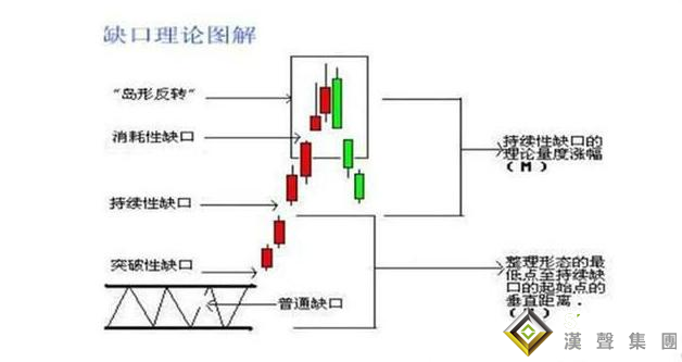 當(dāng)平臺(tái)現(xiàn)貨白銀出現(xiàn)跳空走勢(shì)……