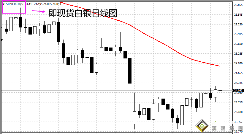 現(xiàn)貨白銀代碼是多少