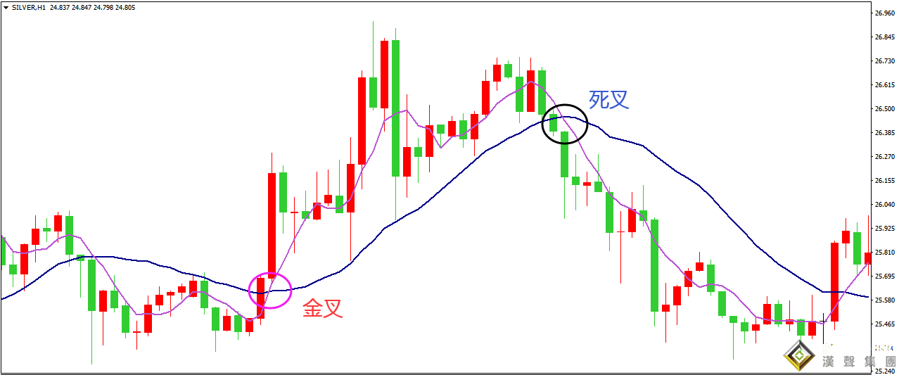 倫敦銀現(xiàn)在是時候買入嗎？