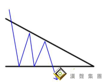 貴金屬現(xiàn)貨白銀走勢(shì)圖出現(xiàn)三角形了，怎么辦？