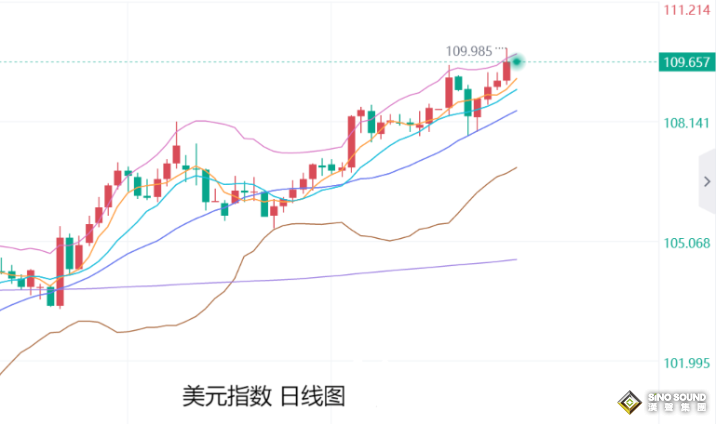 張堯浠：非農(nóng)爆表美降息預(yù)期陡降、金價仍有避險看漲前景