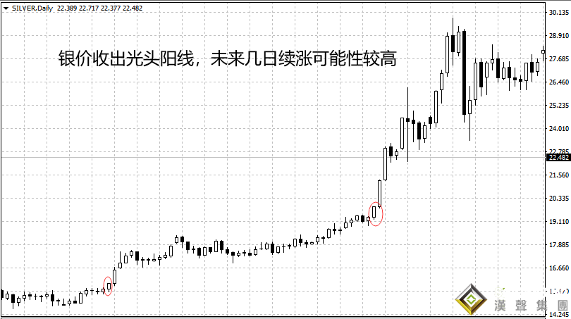 現(xiàn)貨白銀行情今日價格走勢方向