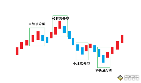 國際倫敦銀怎樣才算一波走勢(shì)？