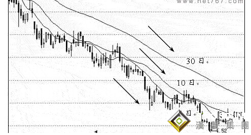 可以利用空頭排列分析今日現(xiàn)貨白銀走勢(shì)嗎？