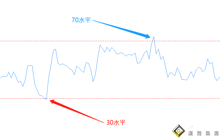 只需兩步！介紹一個(gè)簡單的現(xiàn)貨黃金投資系統(tǒng)