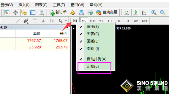 現(xiàn)貨黃金行情周期怎么調(diào)整？