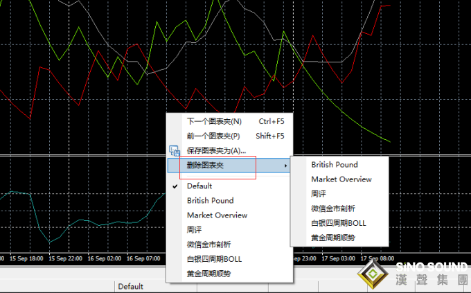 現(xiàn)貨白銀行情軟件的圖表夾管理