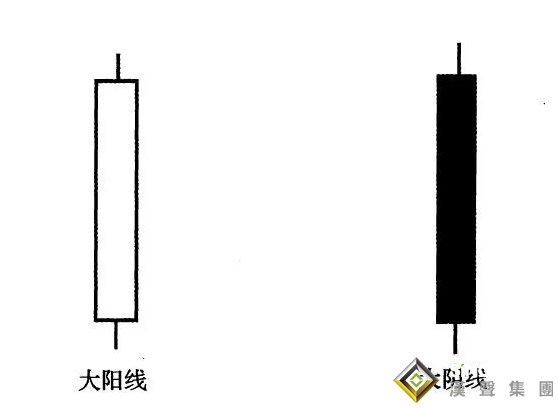 現(xiàn)貨白銀投資入門怎么看k線圖