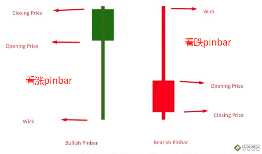 現(xiàn)貨白銀投資中如何鎖定入場(chǎng)交易機(jī)會(huì)？