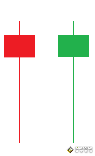 怎么找到做多倫敦金的時(shí)機(jī)？