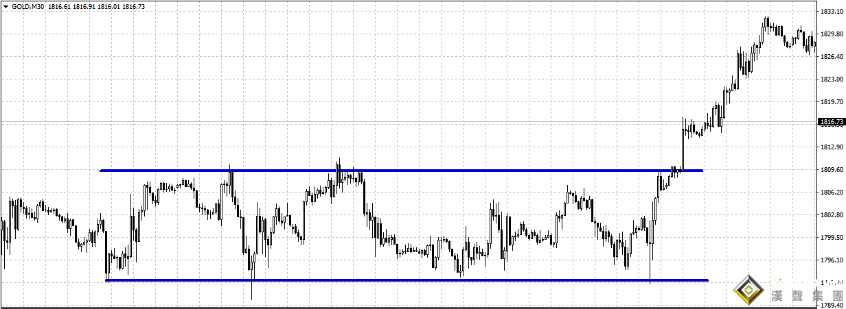 怎樣學(xué)習(xí)現(xiàn)貨黃金投資入門(mén)與技巧