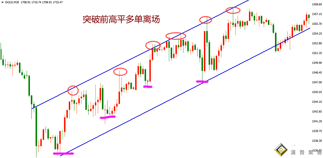 倫敦金投資如何抓準(zhǔn)平倉(cāng)時(shí)機(jī)