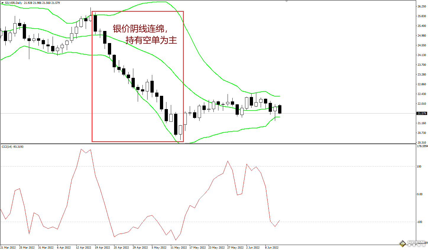 白銀現(xiàn)貨K線走勢圖分析