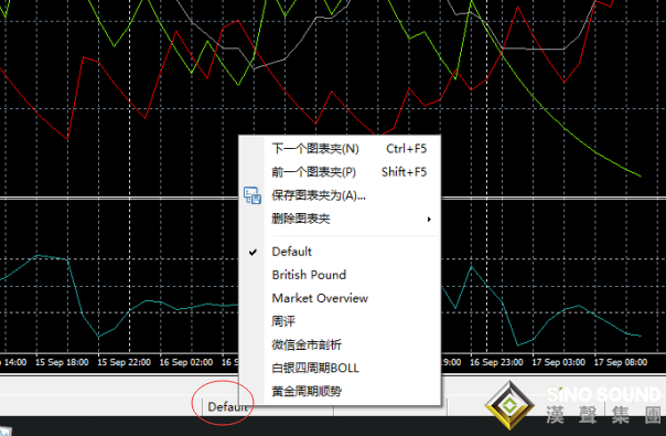 現(xiàn)貨白銀行情軟件的圖表夾管理