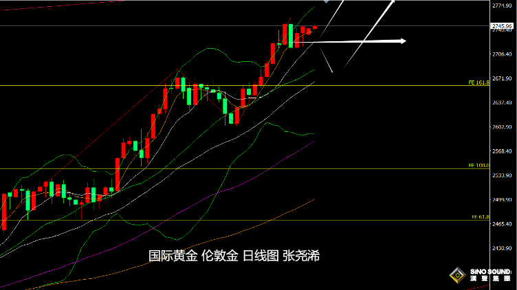 張堯浠：非農(nóng)預(yù)期大減及降息將臨、金價(jià)周內(nèi)將沖擊2800？