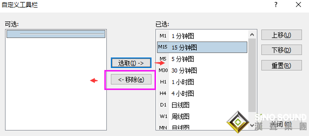 現(xiàn)貨黃金行情周期怎么調(diào)整？