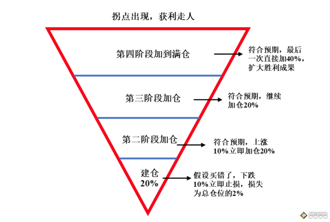 怎么抓住倫敦銀的大行情？