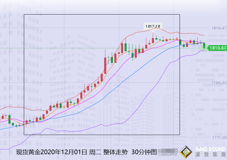 張堯浠:刺激復(fù)燃美元大跌、金銀反彈遇阻回撤支撐再跟