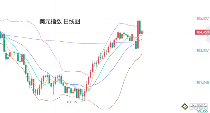 張堯浠：鮑威爾鞏固降息周期、金價(jià)維持牛市前景目標(biāo)