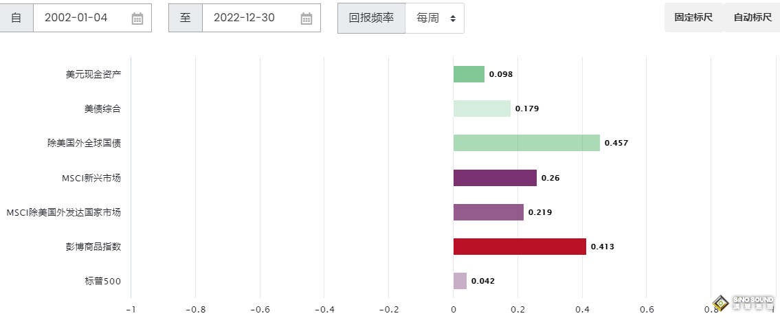 黃金現(xiàn)貨需求數(shù)據(jù)2023