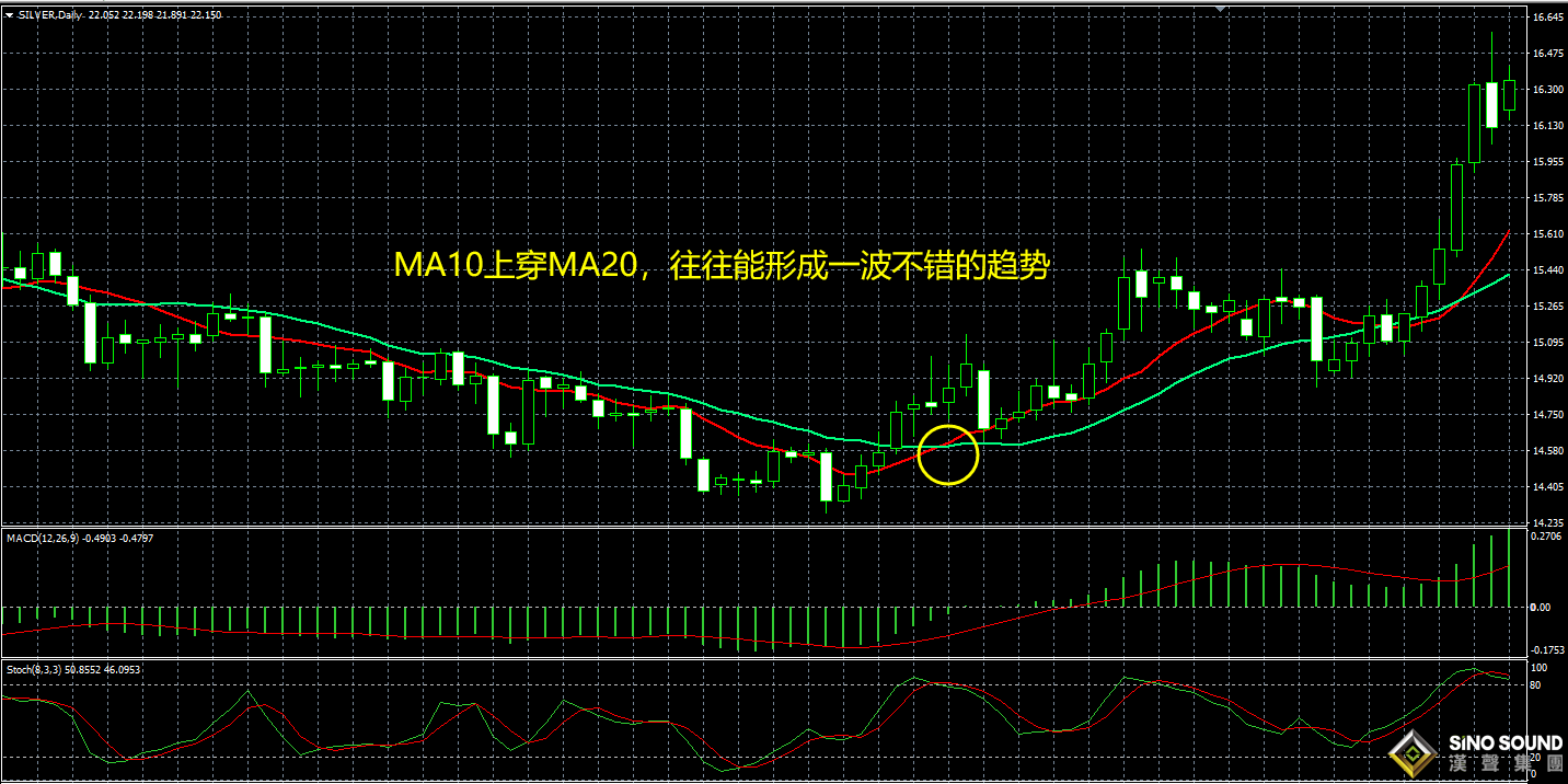 倫敦白銀實時行情走勢應對策略	