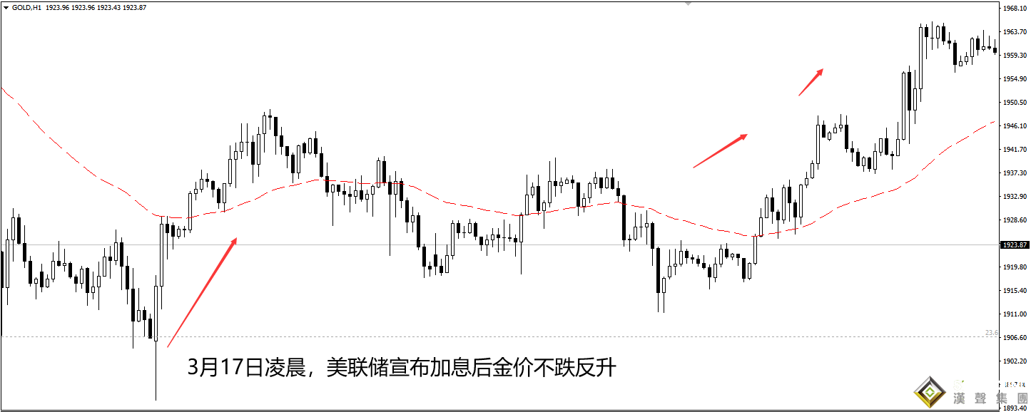 炒黃金現(xiàn)貨如何應(yīng)對(duì)突發(fā)消息