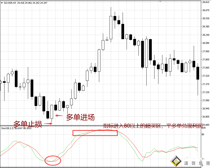 現(xiàn)貨白銀投資應(yīng)該怎樣操作？