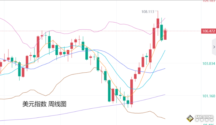 張堯浠：本月降息概率升溫、本周非農(nóng)也或助力金價走強(qiáng)