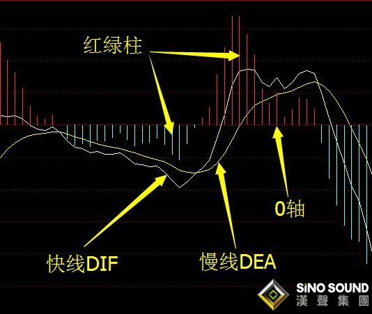 白銀現(xiàn)貨交易的兩大指標(biāo)，如何使用？