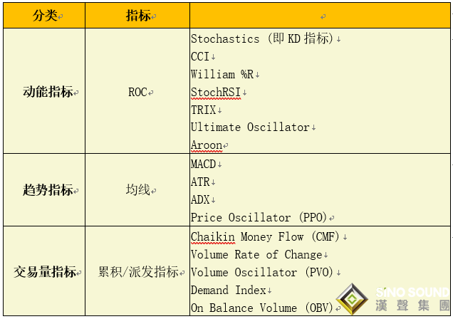 現(xiàn)貨白銀走勢分析注意事項