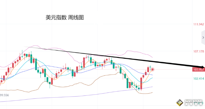 張堯浠：10月非農(nóng)暴跌降息穩(wěn)、金價多頭蓄力待再起攀升？