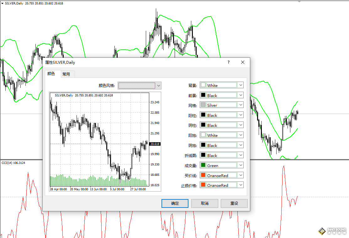 現(xiàn)貨白銀價格走勢圖	