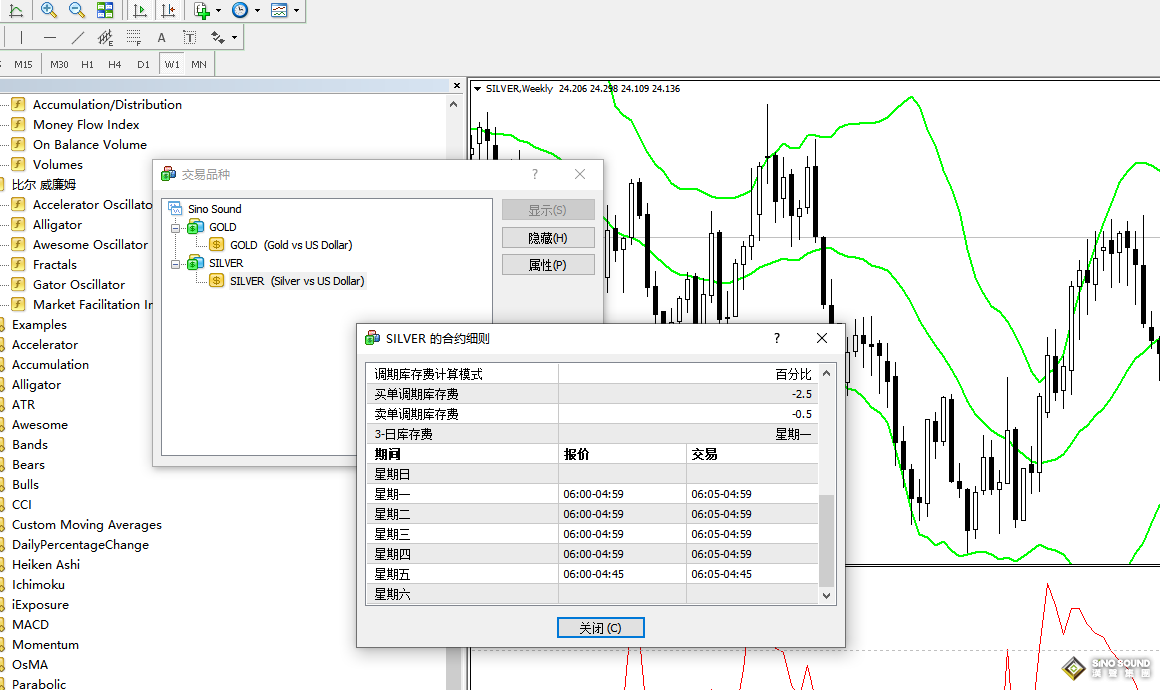 倫敦銀顯示無法交易	怎么辦