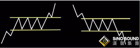 今日現(xiàn)貨白銀走勢(shì)如何應(yīng)對(duì)？